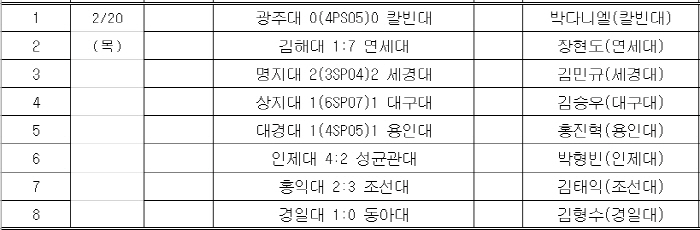 [대학축구]